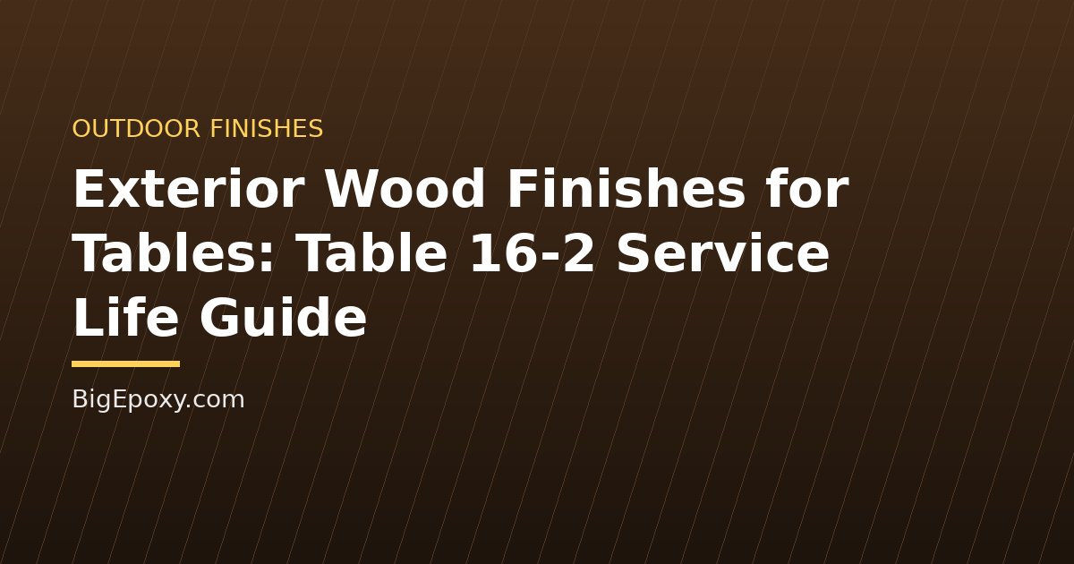Exterior Wood Finishes for Tables: Table 16-2 Service Life Guide